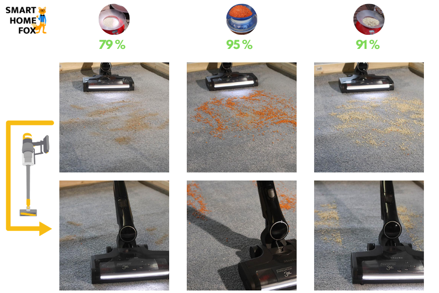 miele-triflex-hx1-tapis-poils-longs